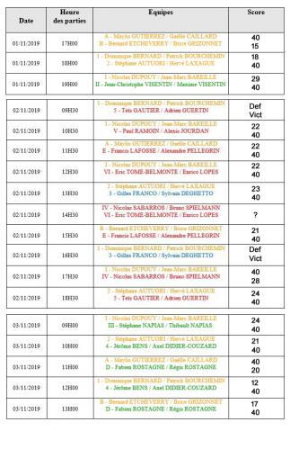 20191101 chpt ligue trinquet copie copie