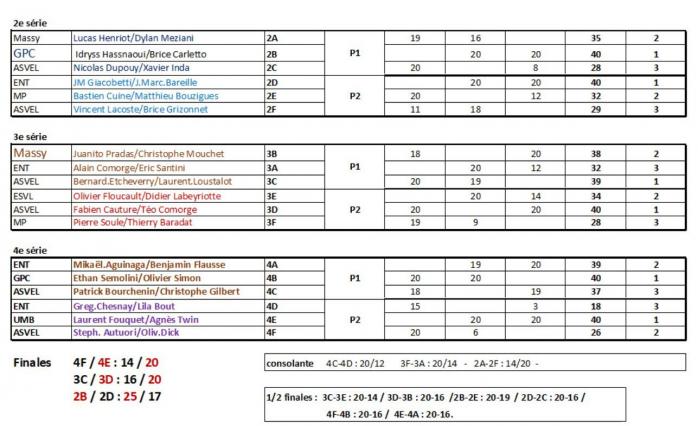 Resultats2